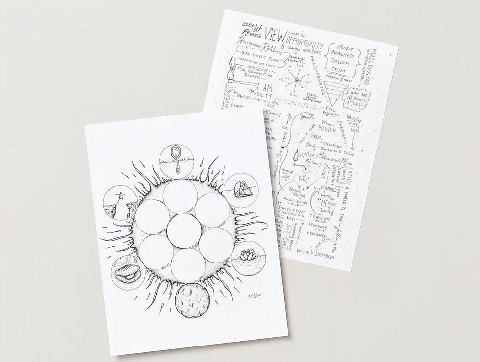Downloadable Central Sun Mind Map Downloadable Central Sun Mind Map
