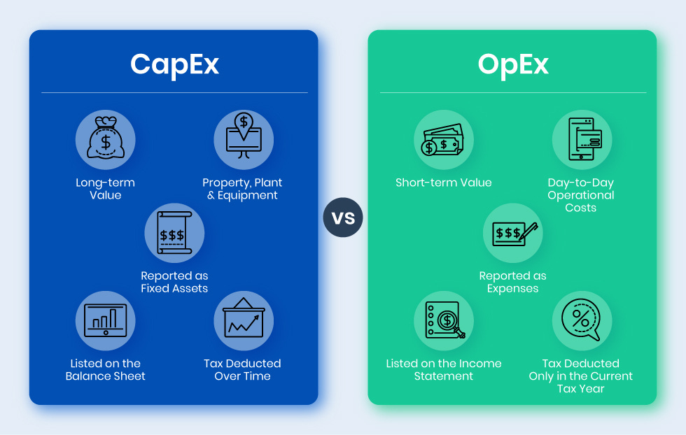 CapEx vs OpEx: Definitions, Examples & Key Differences