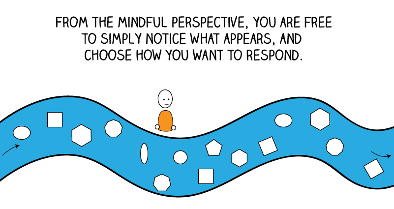 Your Stream of Consciousness - Part 1: The Power to Choose | Mindful  Ambition