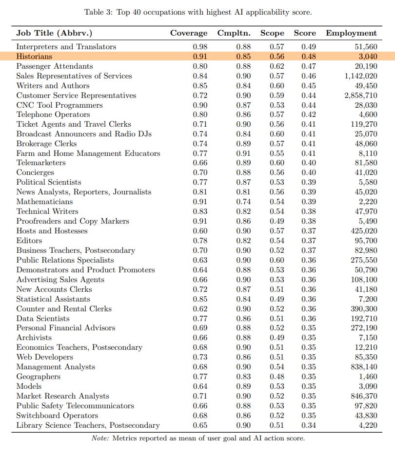 Microsoft’s AI ranking for occupations