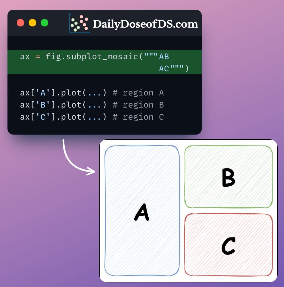 The Coolest Matplotlib Hack to Create Subplots Intuitively