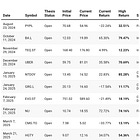 Removing the Paywall on All My Old Ideas