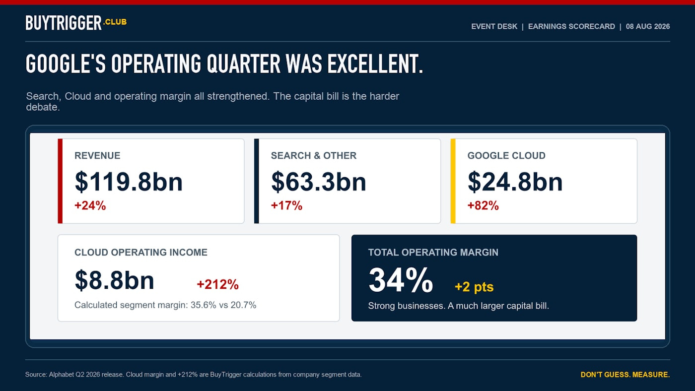 02_GOOGL_Earnings_Scorecard.png