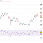 The Market’s Foundation Is Beginning To Shift