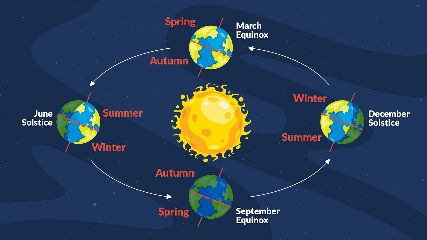 Spring Equinox 2026: Date & Exact Time (UTC) | First Day of Spring Spring Equinox 2026: Date & Exact Time (UTC) | First Day of Spring