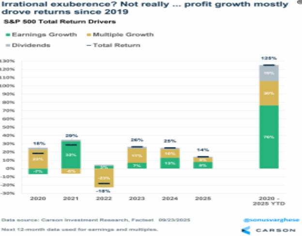A graph of growth and income

AI-generated content may be incorrect.