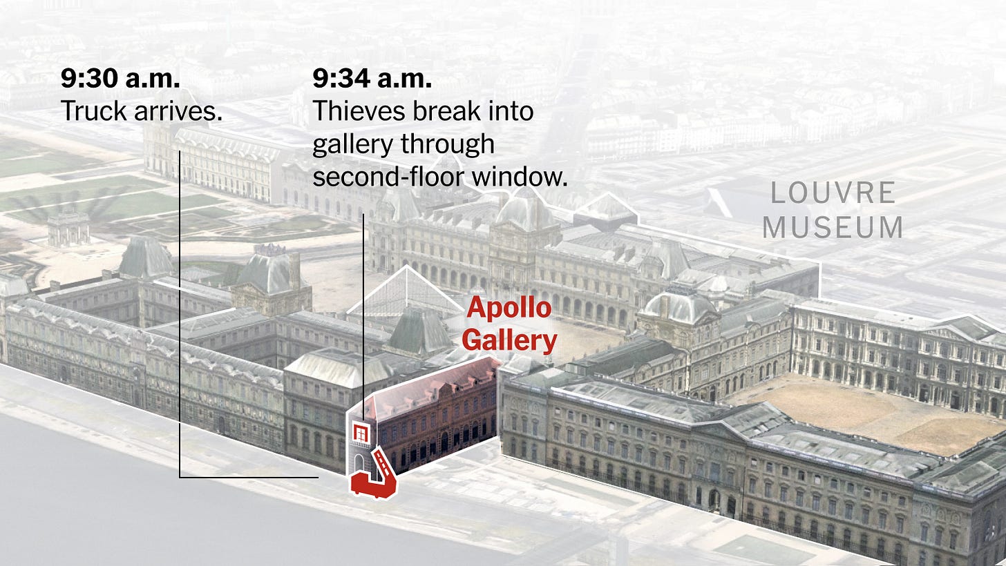 How the Louvre Jewelry Heist Unfolded - The New York Times