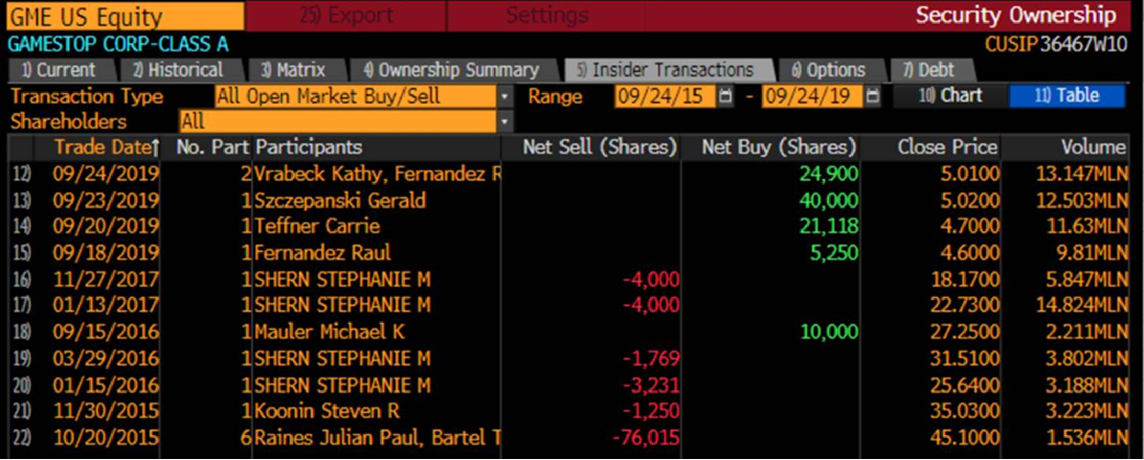 Foundations: The Big Short Squeeze - by Michael Burry