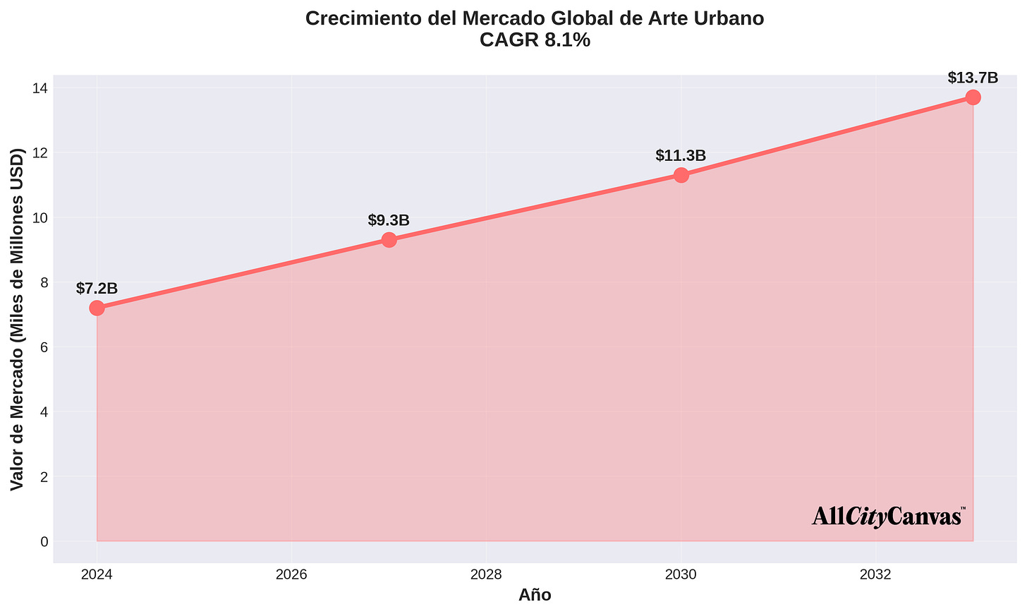 Crecimiento del Mercado de Arte Urbano Crecimiento del Mercado de Arte Urbano