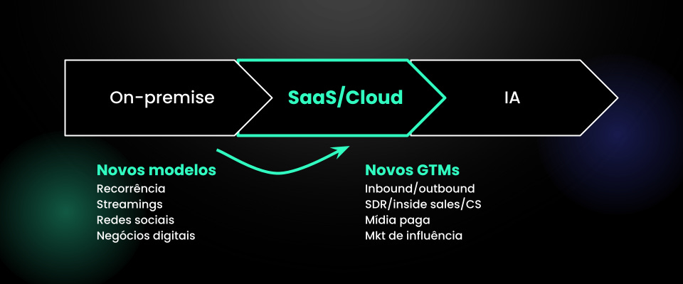 Como preparar minha empresa B2B para a IA