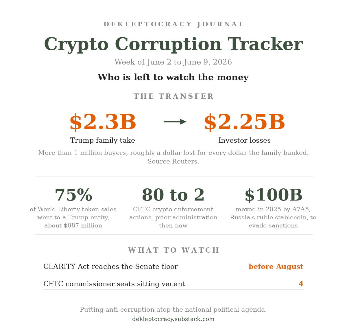 CRYPTO CORRUPTION TRACKER