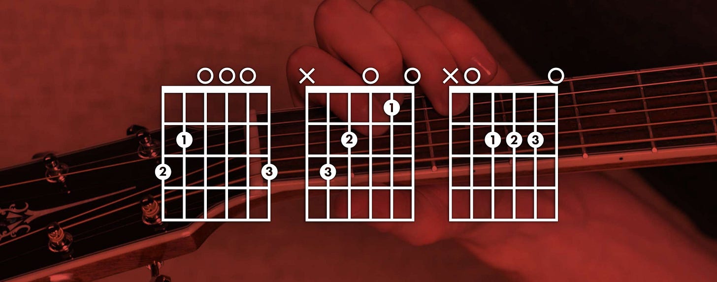 Chord diagrams showing G major, C major and A major open chords on the guitar