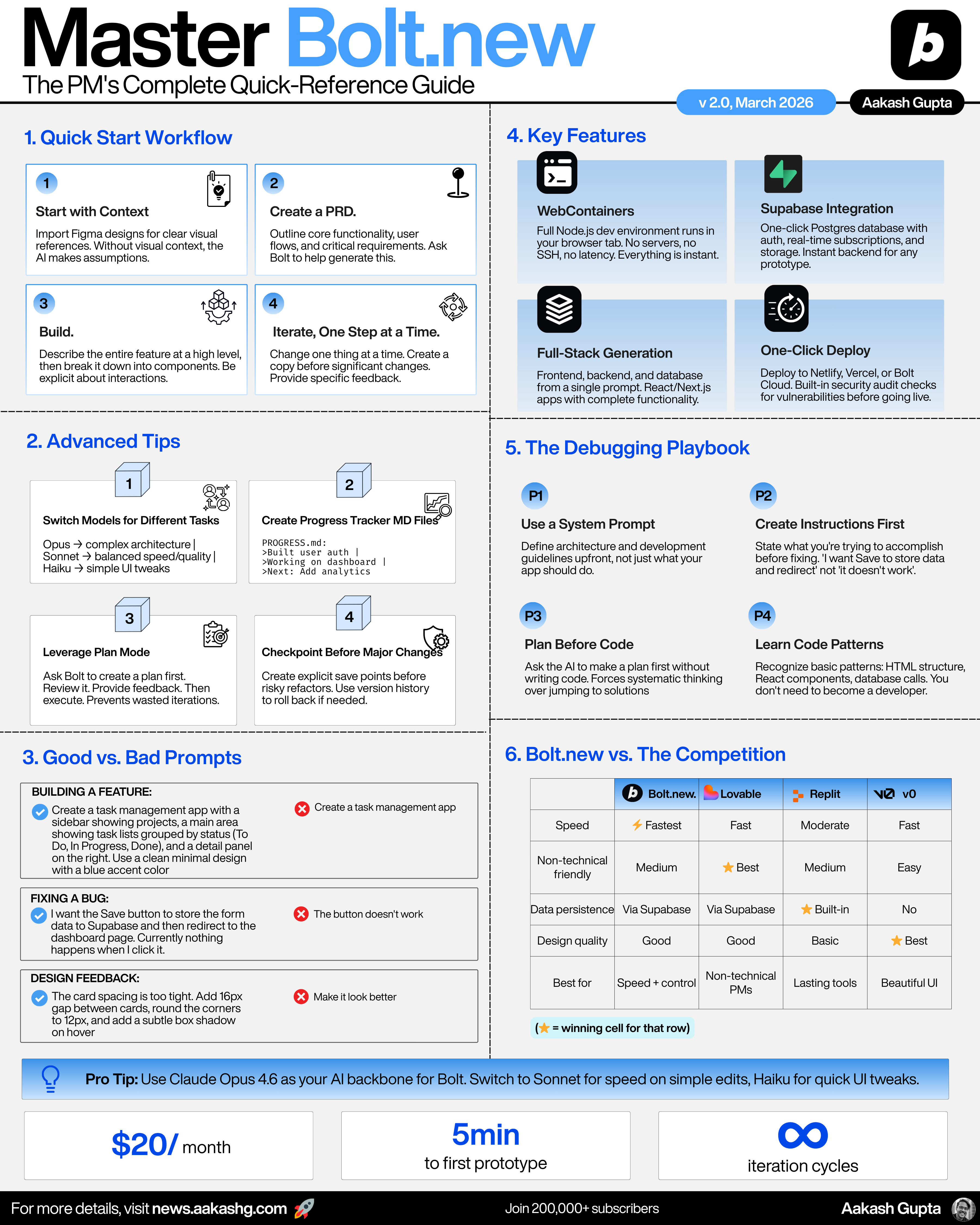 The Complete Guide to Bolt.new - by Aakash Gupta