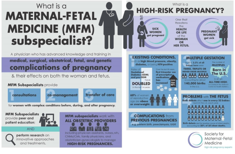 Upstate Maternal-Fetal Medicine | Bon Secours