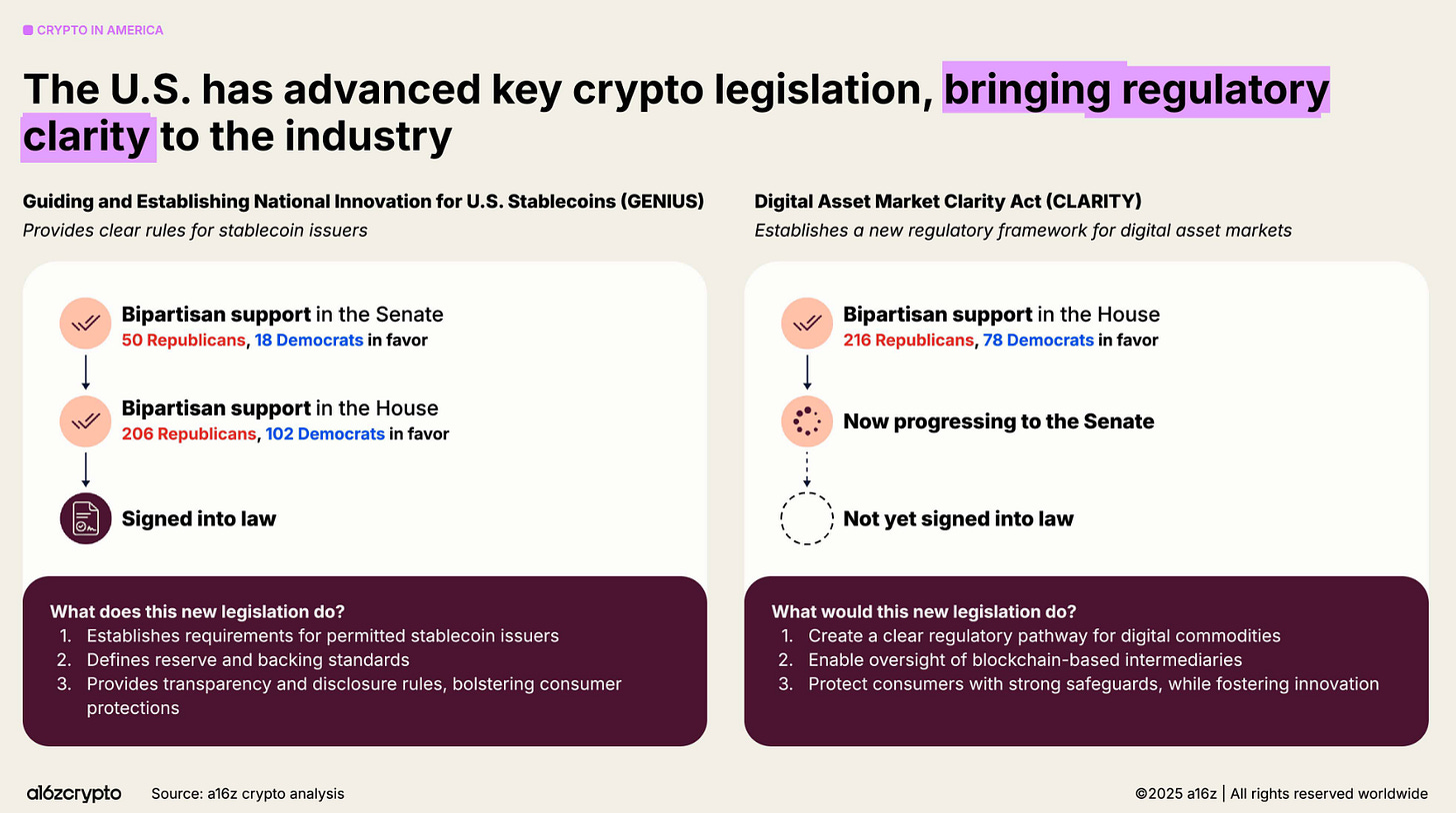 a16z報告-美國監管-美國法案-GENIUS-CLARITY