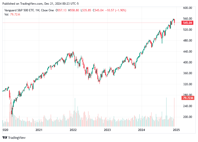 TradingView chart TradingView chart