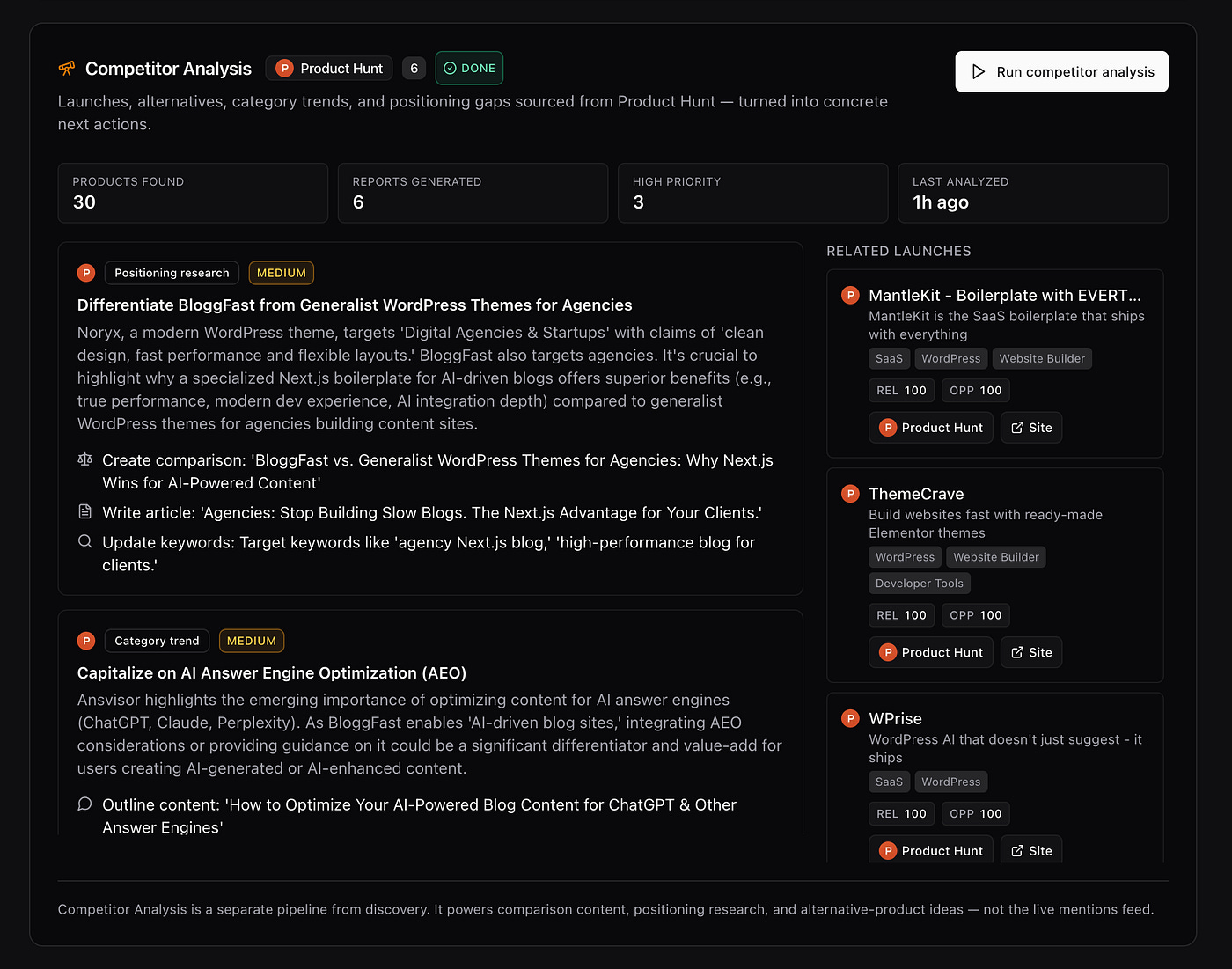 DemandHunt’s competitor analysis. Image by Jim Clyde Monge