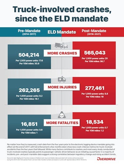 ELD mandate crashes infographic