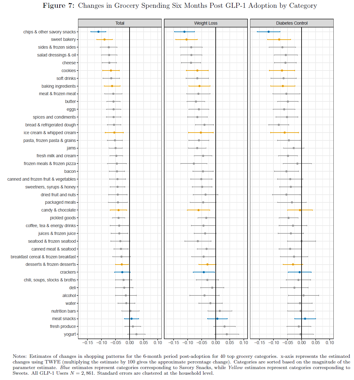 glp 1 compounding restrictions Safe use of compounded GLP products
