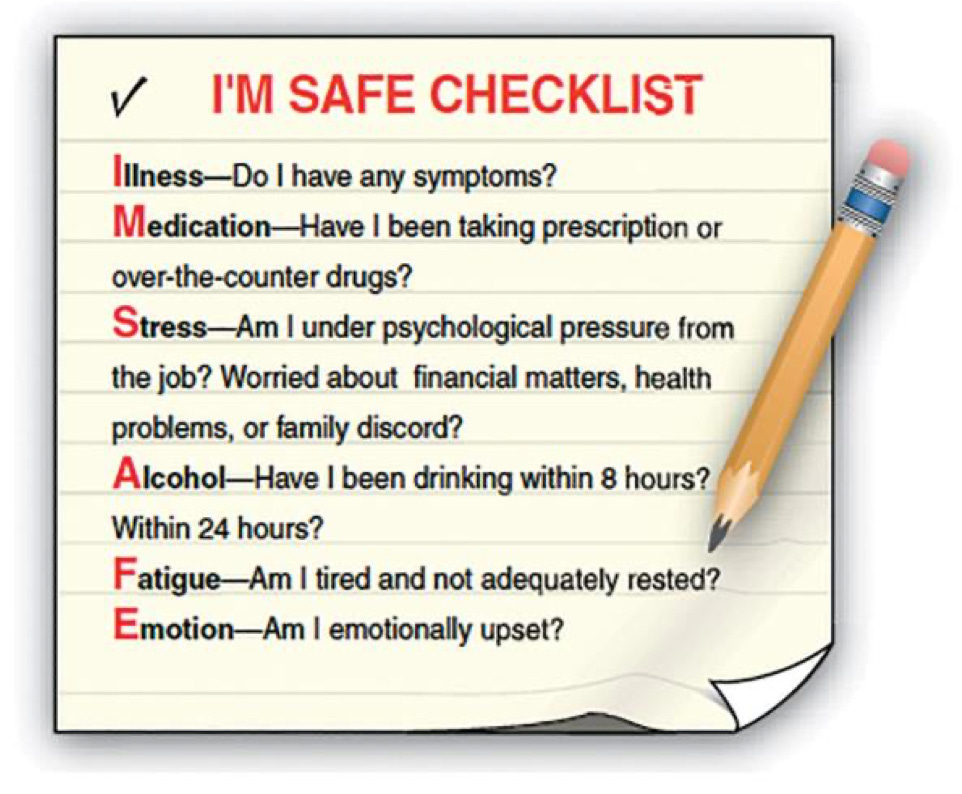 Cartoon paper and pencil; paper has the pilot's IM SAFE checklist on it Cartoon paper and pencil; paper has the pilot's IM SAFE checklist on it