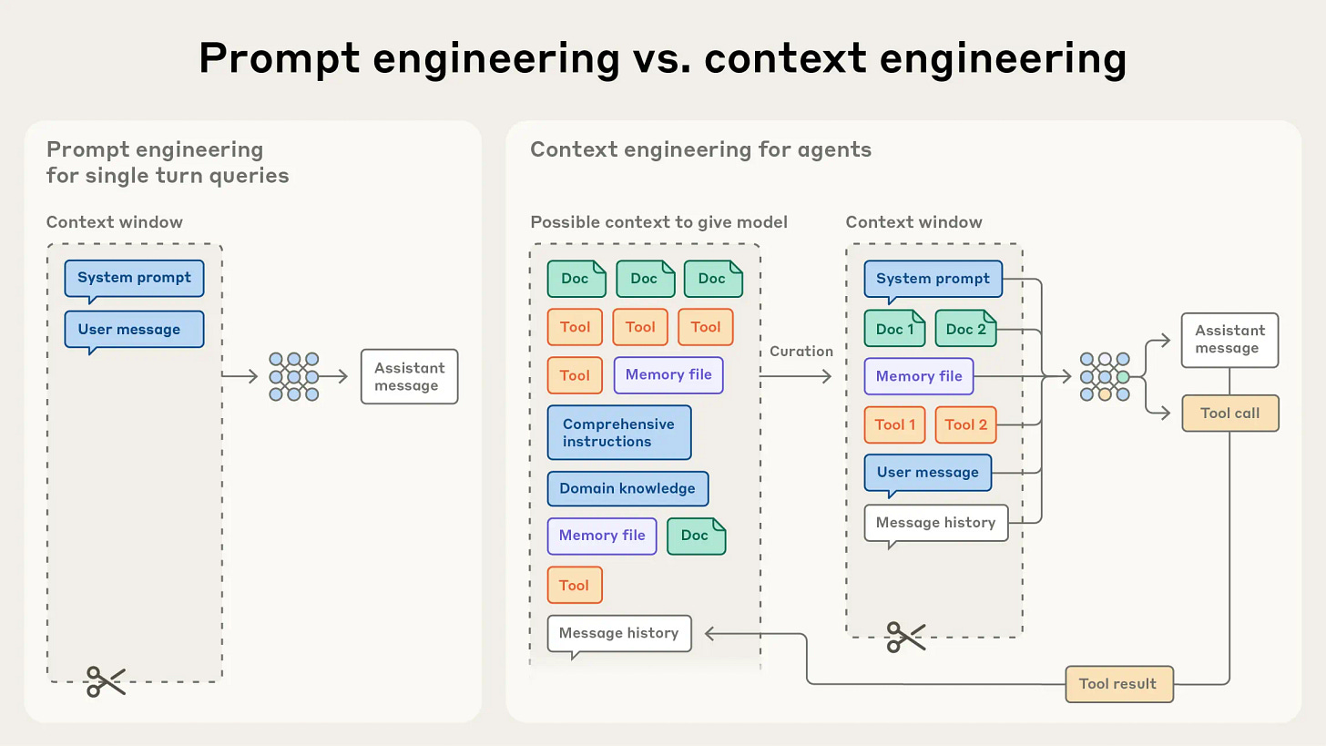 Prompt engineering vs. context engineering Prompt engineering vs. context engineering