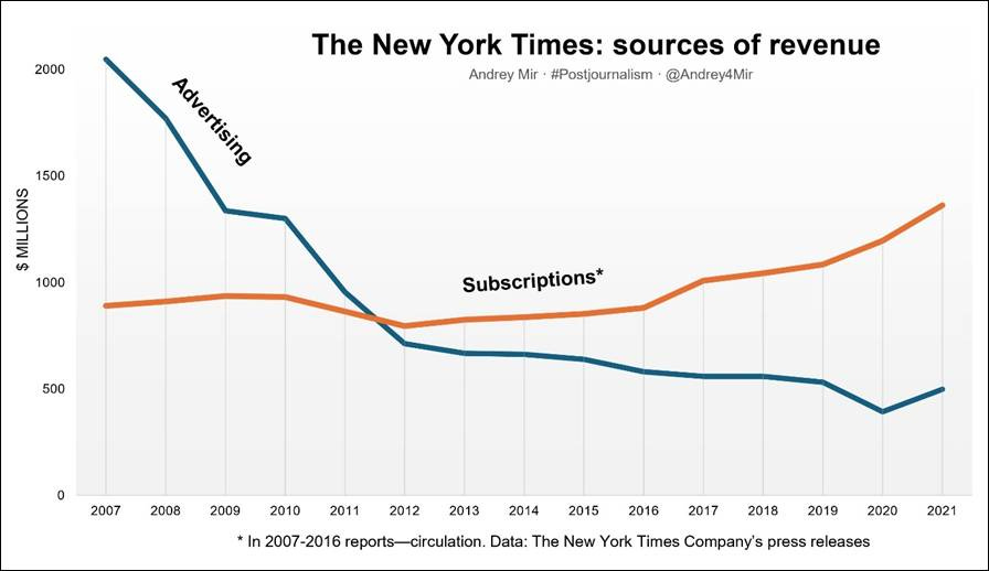 A graph showing the number of companies in the new york times

AI-generated content may be incorrect.