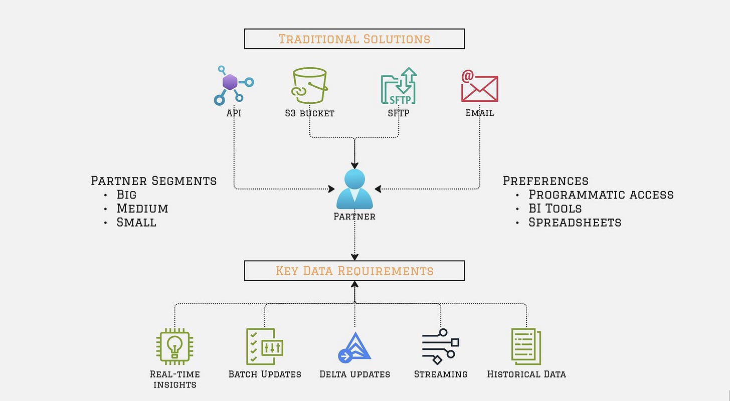 Mapping partner landscape