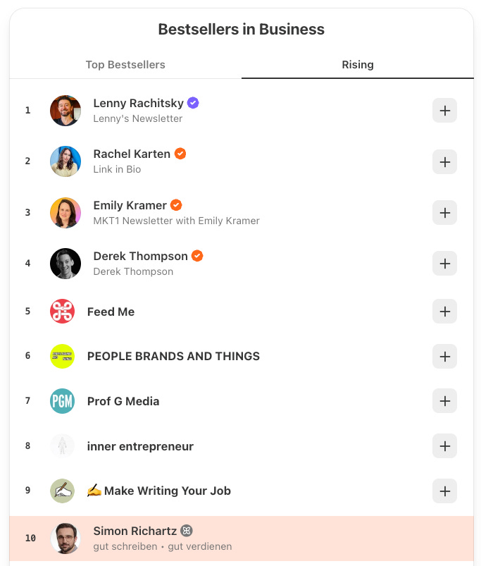 Screenshots belegen Simons Platzierung im Substack-Rising-Leaderboard (Kategorie Business) neben den umsatzstärksten Newslettern weltweit, darunter Lenny Rachitsky mit über einer Million Abonnenten