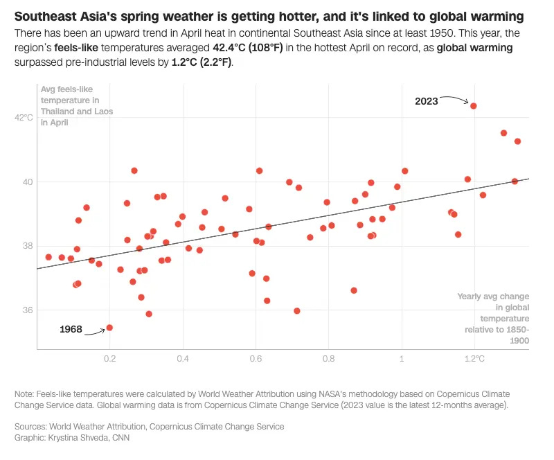 Southeast Asia’s Yearly Average Change in Temperature (1956 - 2023)