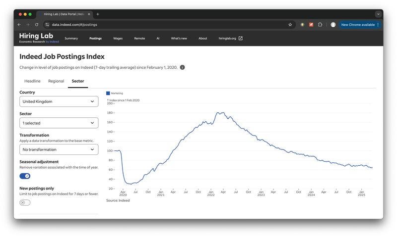 graphical user interface, chart, line chart