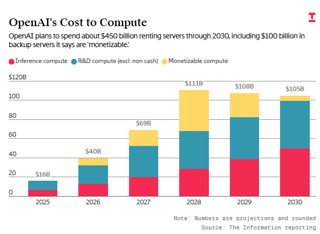 OpenAI Compute Costs