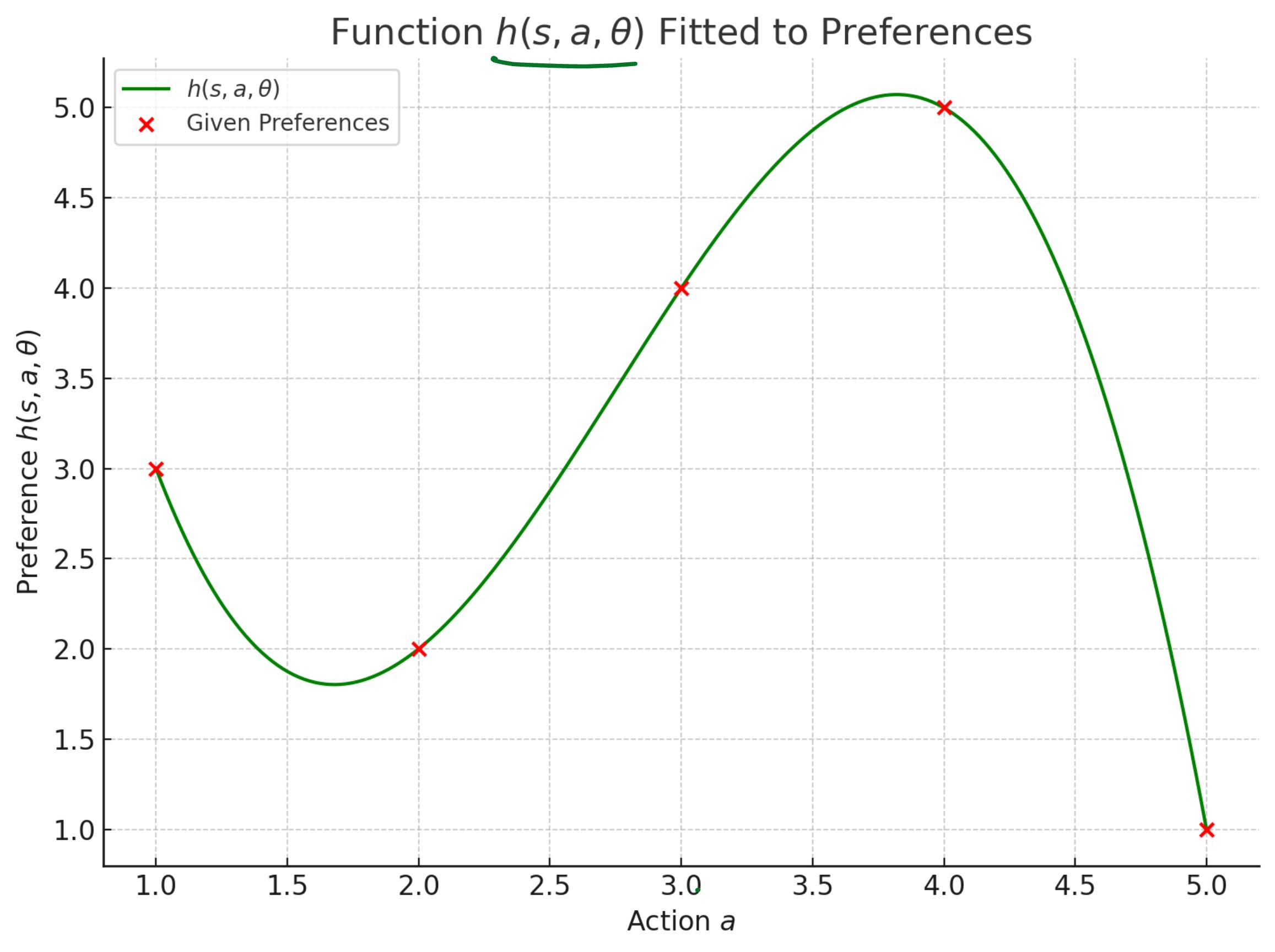 Policy Gradient Methods in Reinforcement Learning