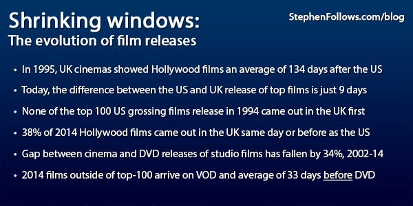 Shrinking windows Shrinking windows