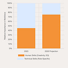 A guide to thriving in L&D in 2026