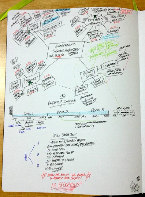 images of mind maps in passion planner