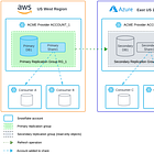 Snowflake for Data Products: Data Monetisation & Experience | Part 2