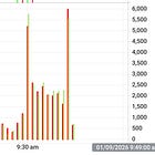 Engaged window: +10 pts in 3 min | MAE:  0 pts |   274/305