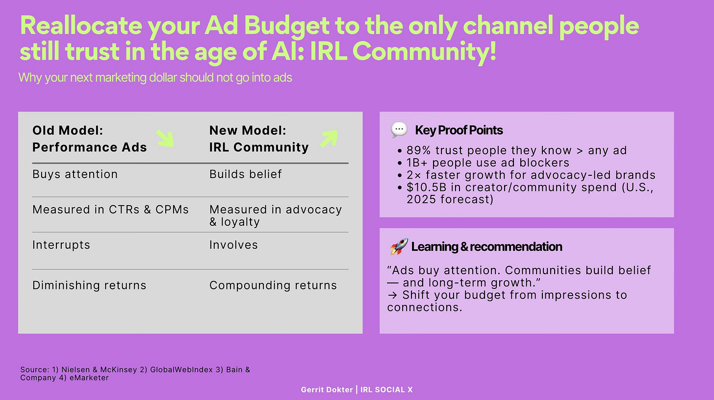 Marketing Budget reallocation to IRL Communities