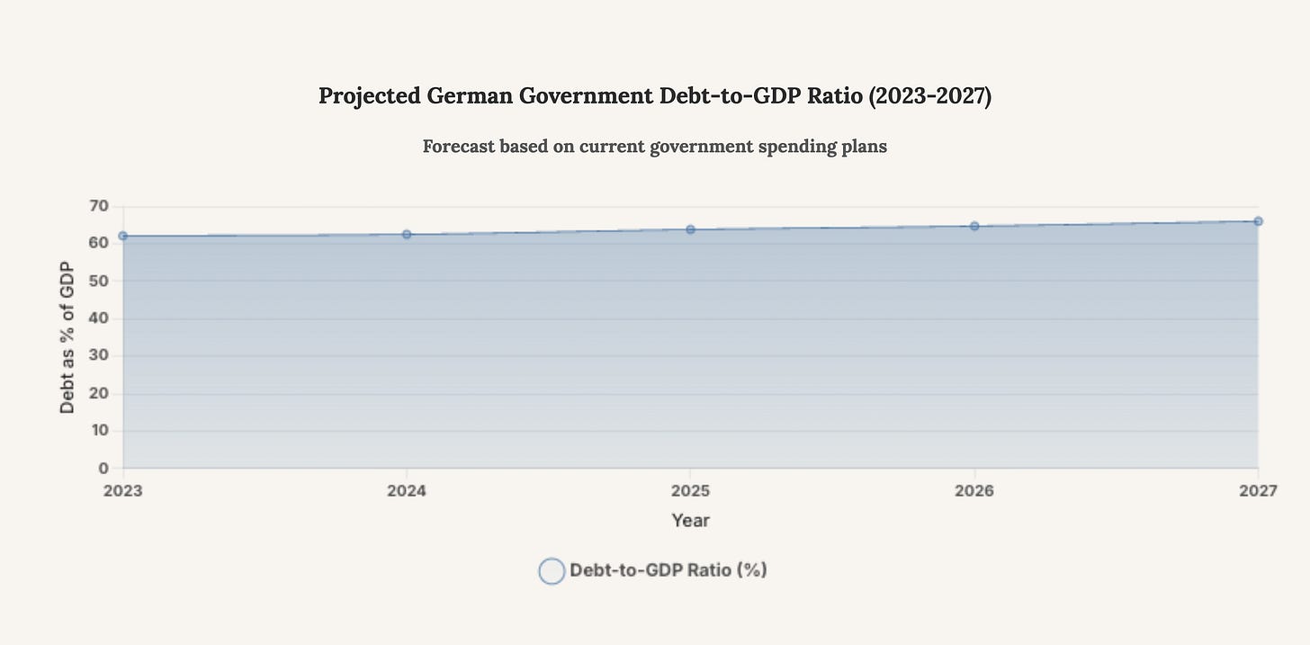 Generated Chart Generated Chart