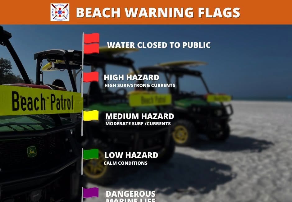 Manatee County Beach Patrol Reminds Visitors to Check Warning Flags Before Swimming