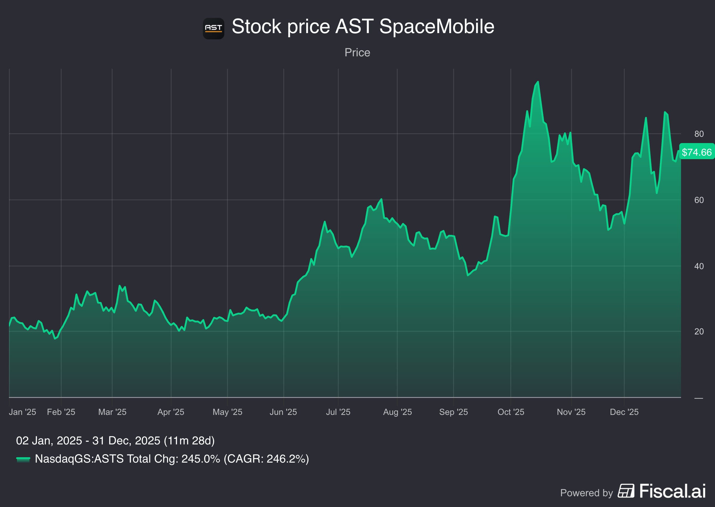 10 Stocks That Crushed 2025 - by Compounding Quality