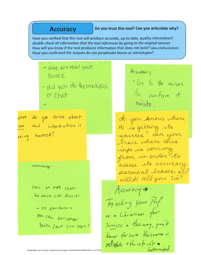 Header that says "Accuracy: do you trust this tool? Can you articluate why?" Under that are stickie notes that say "1.	“Have you read your source? Did you do the analysis or chat?  2.	“Go to the sources to confirm it exists” 3.	“What do you think about how this information is being framed?” 4.	“Do you know where AI is getting its sources? Can you trace where this info is coming from in order to assess its accuracy, potential biases, etc.? Will AI tell you no?” 5.	“Can we ask chat to also cite sources? Do you think you can decipher the truth / are you an expert?” 6.	“Try asking your prof or a librarian for sources—this way you’ll know for sure the source is reliable and the info isn’t hallucinated”