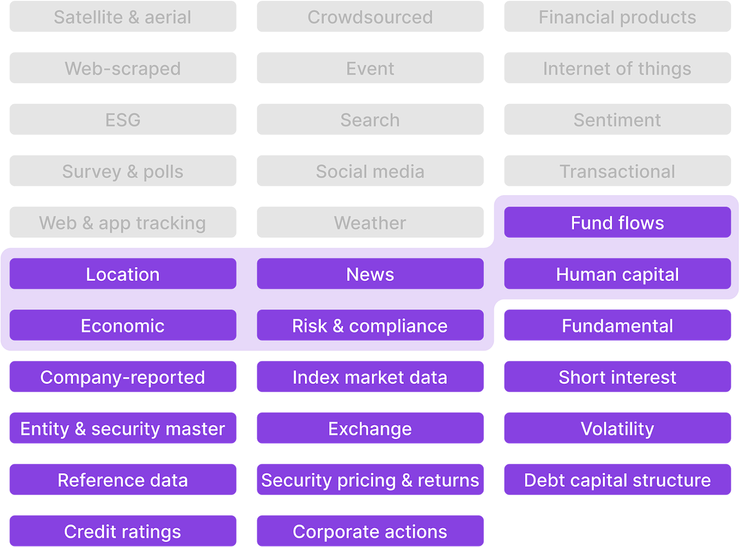 Image 1: Alternative data (blue)Image 2: Traditional data (purple)
