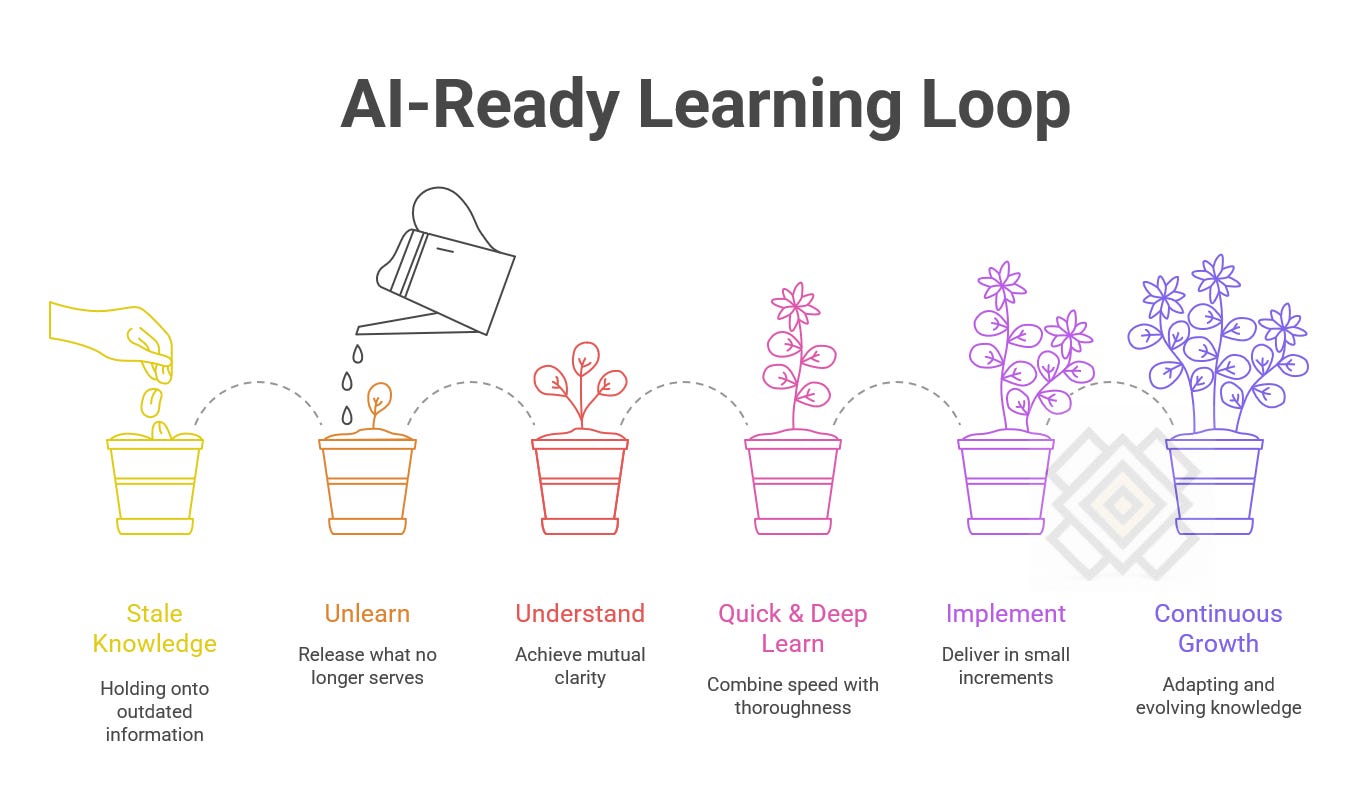 AI-Ready Learning Loop - Meta Learning