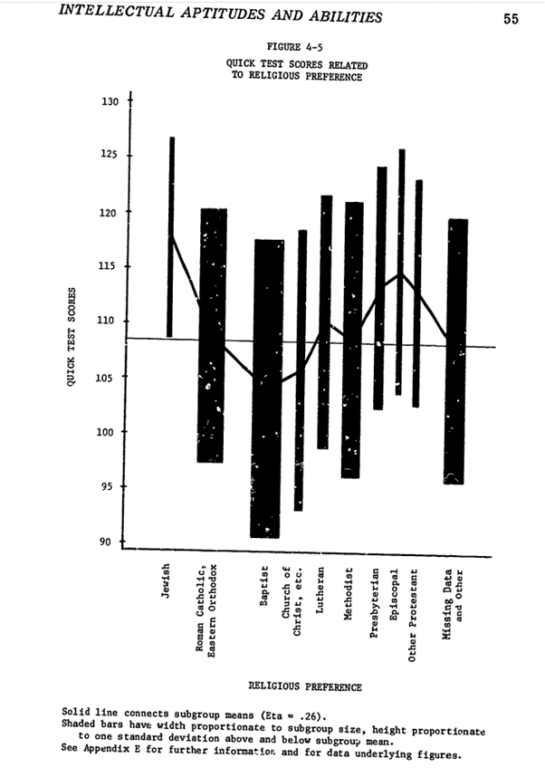 The Myth of Jewish High IQ - by Neema Parvini