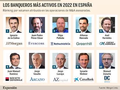 Quiénes son los banqueros de inversión estrella de España | Banca