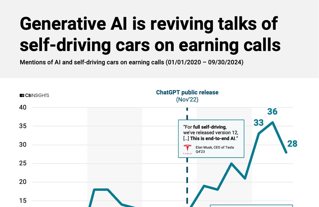 Generative AI in the Automotive Industry: Accelerating the Future of ...