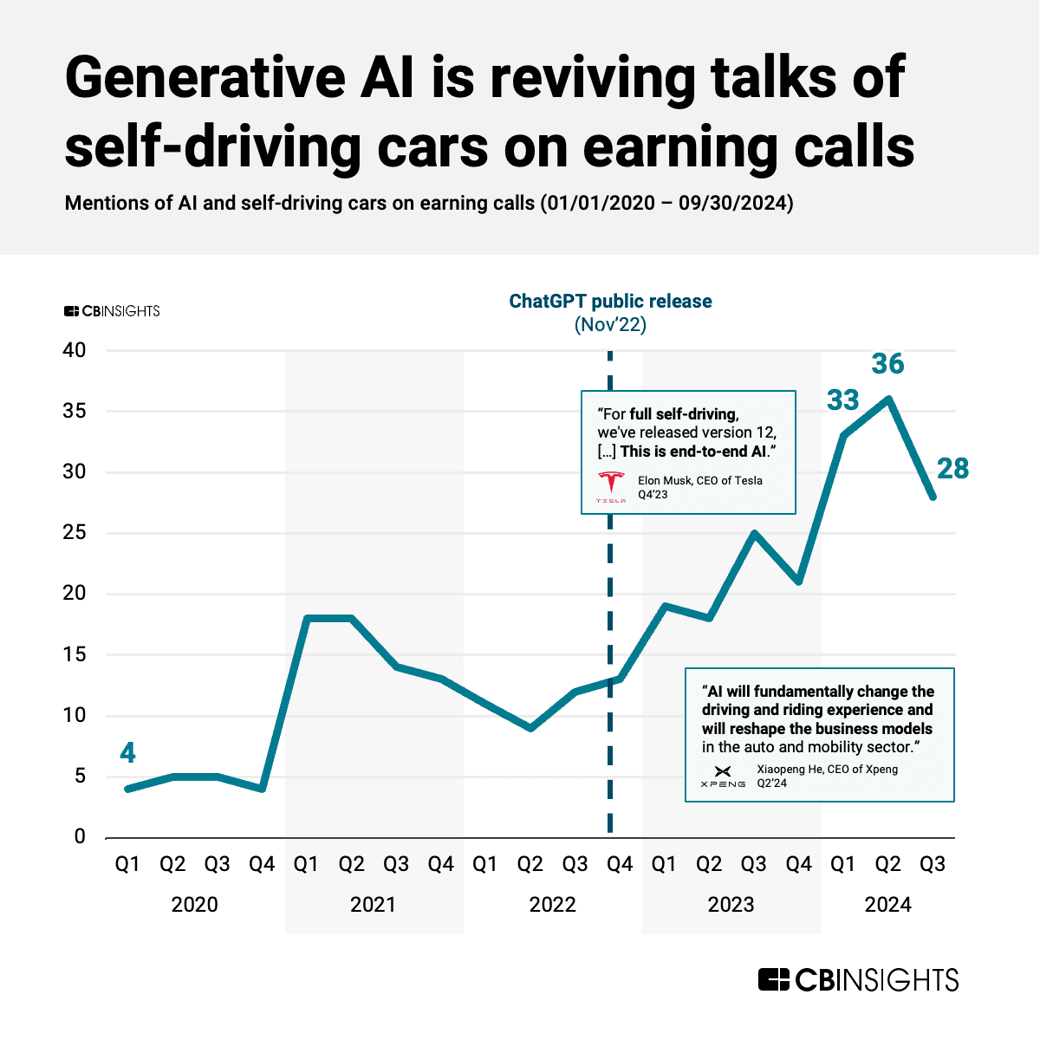 AI x self driving earnings calls
