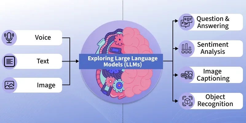 How LLMs Work (Without the Math Headache): A Beginner’s Guide to the ...