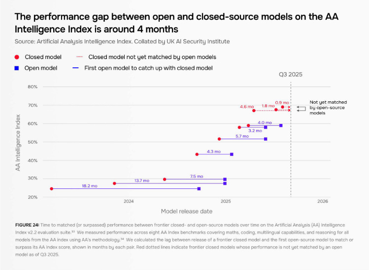 AI is making dangerous lab work accessible to novices, UK's AISI finds